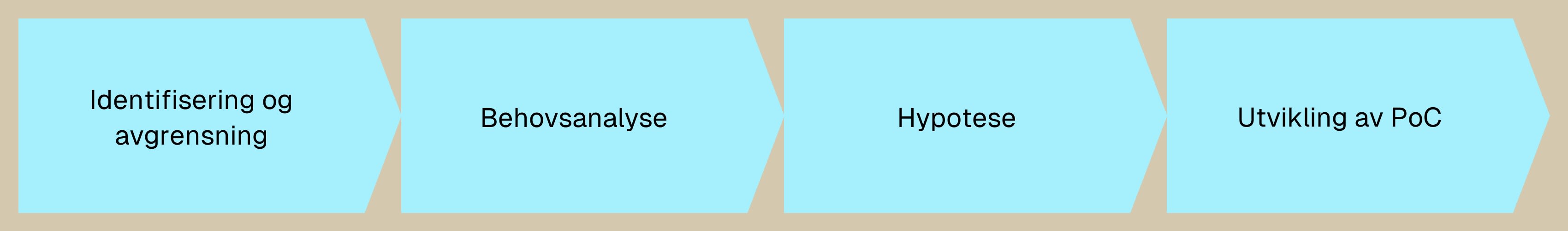 webstep_modell_geist_piler_all_equal-3400x500